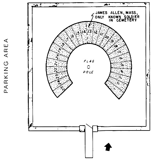 Map of Ball's Bluff National Cemetery. Enter the Ball's Bluff National Cemetery through the walk-in gate. The 25 burial plots are laid out in a circle around the flagpole.